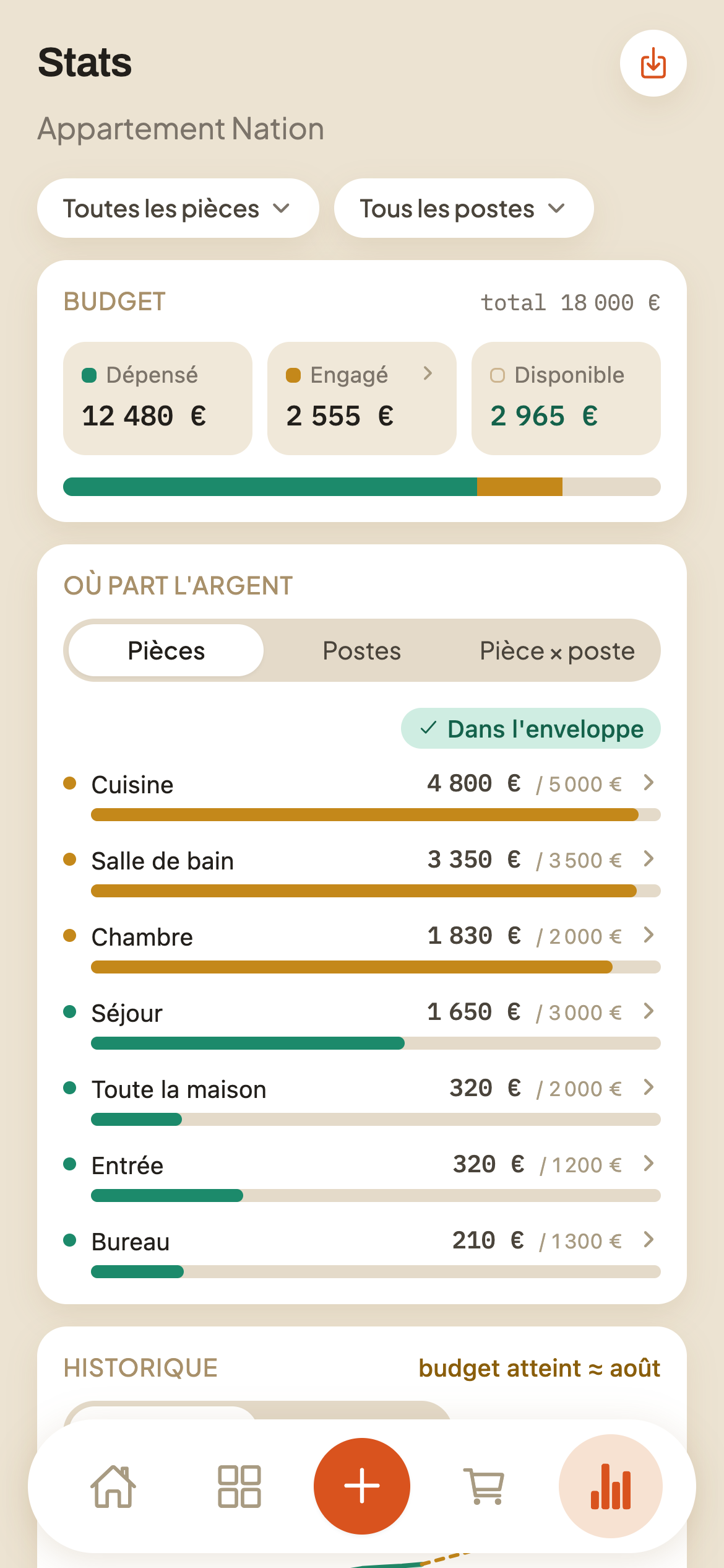 Répartition du budget de Briquera par pièce